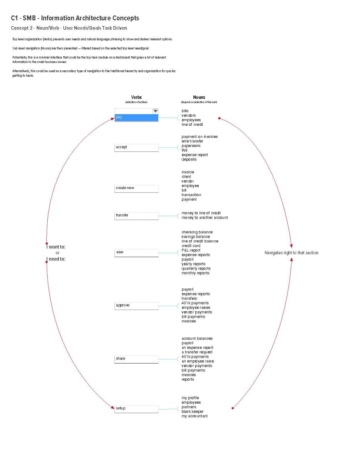 C1 – SMB – Information Architecture Concepts-v2_Page_5
