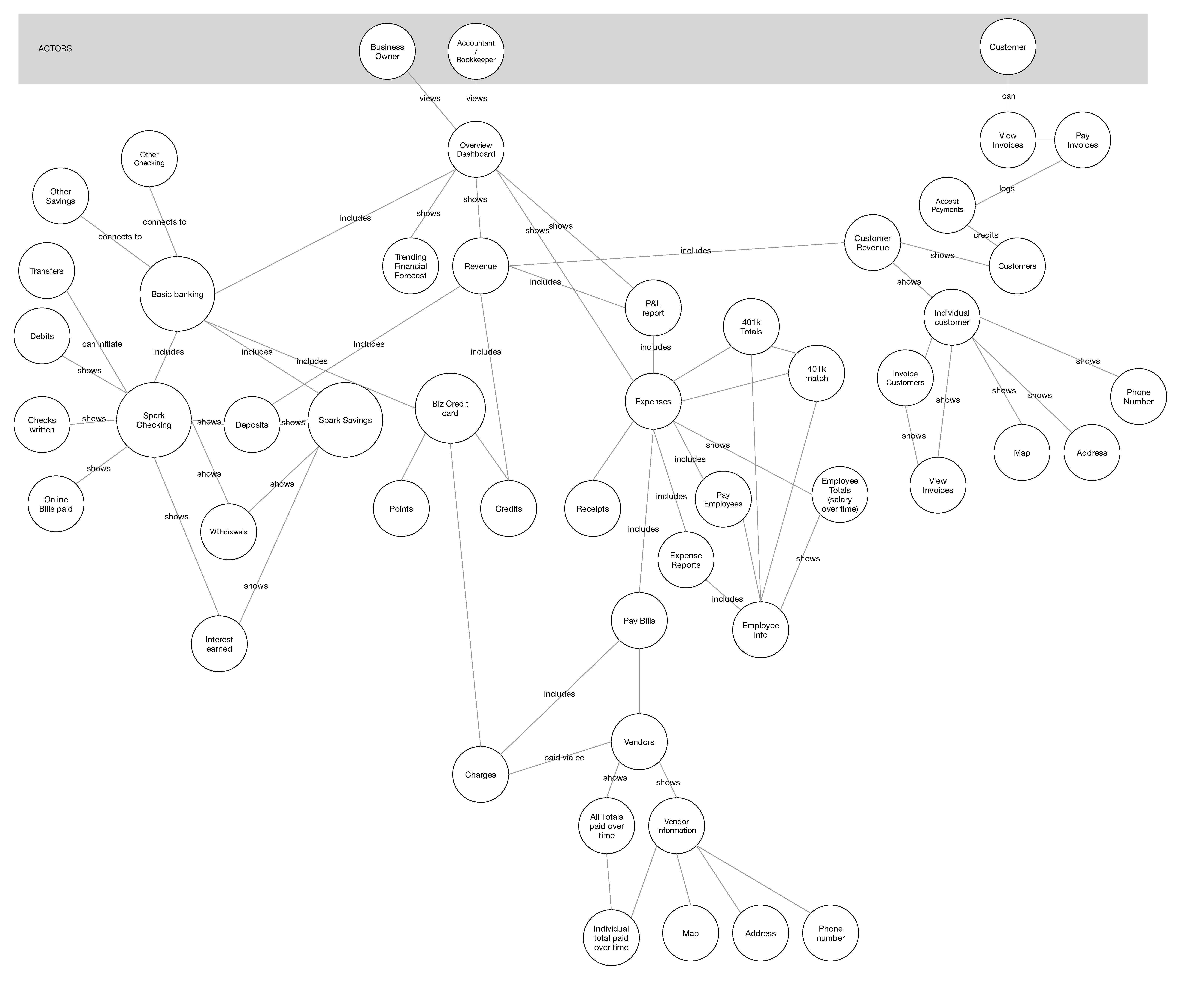 Ecosystem – Concept Model_Page_1