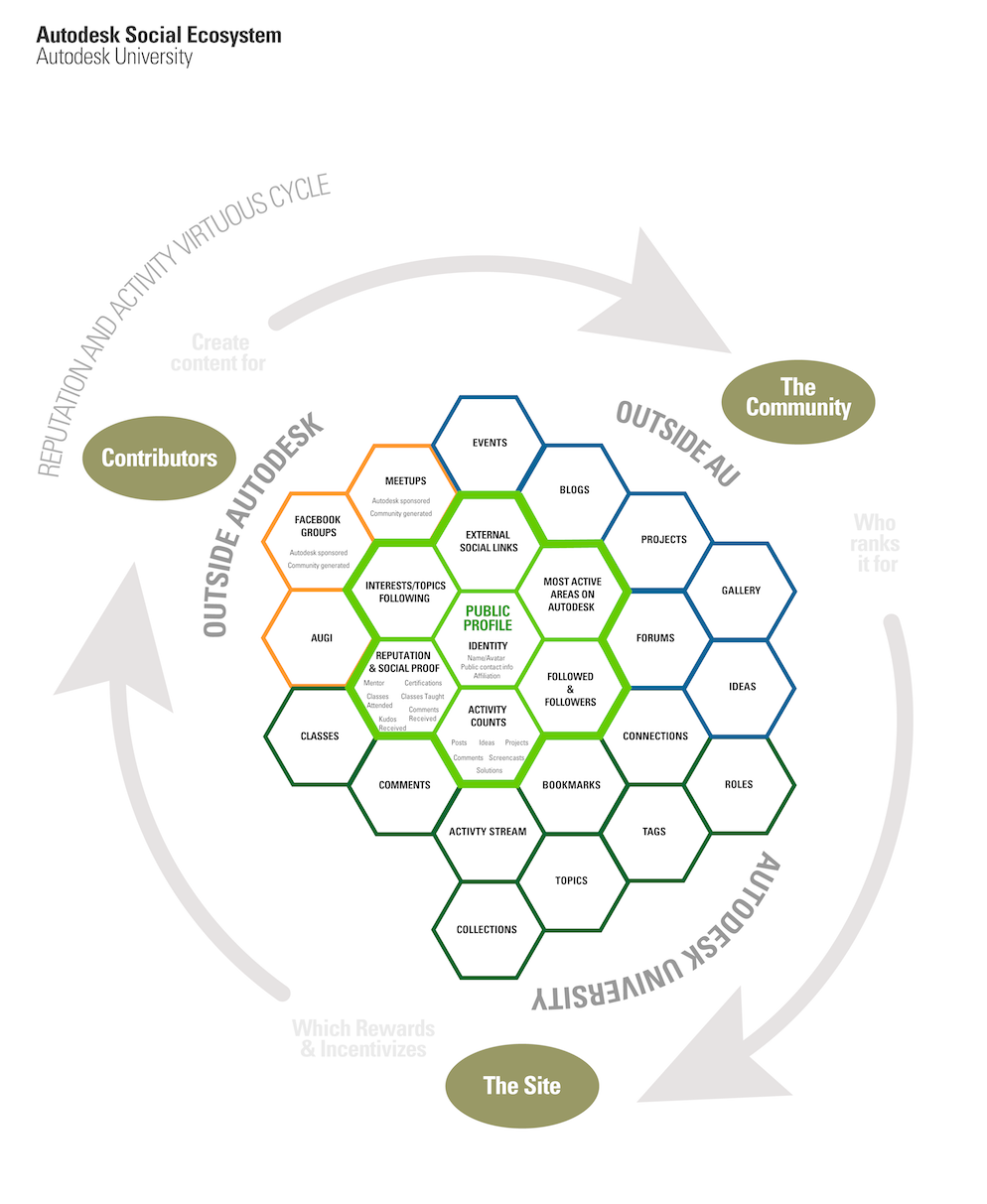 Social Framework Models_Page_2 copy