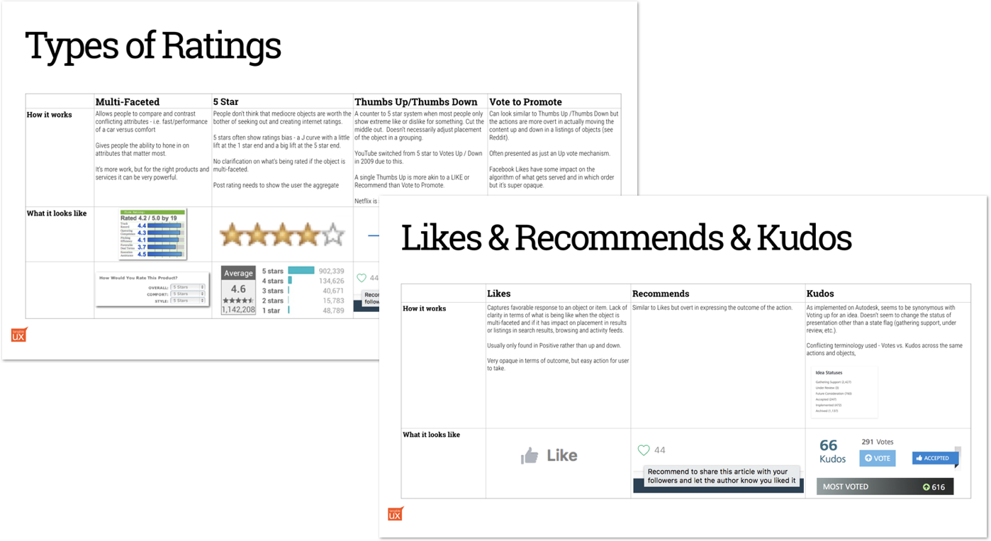 Example slides from a competitive analysis of Ratings and Likes around the internet.