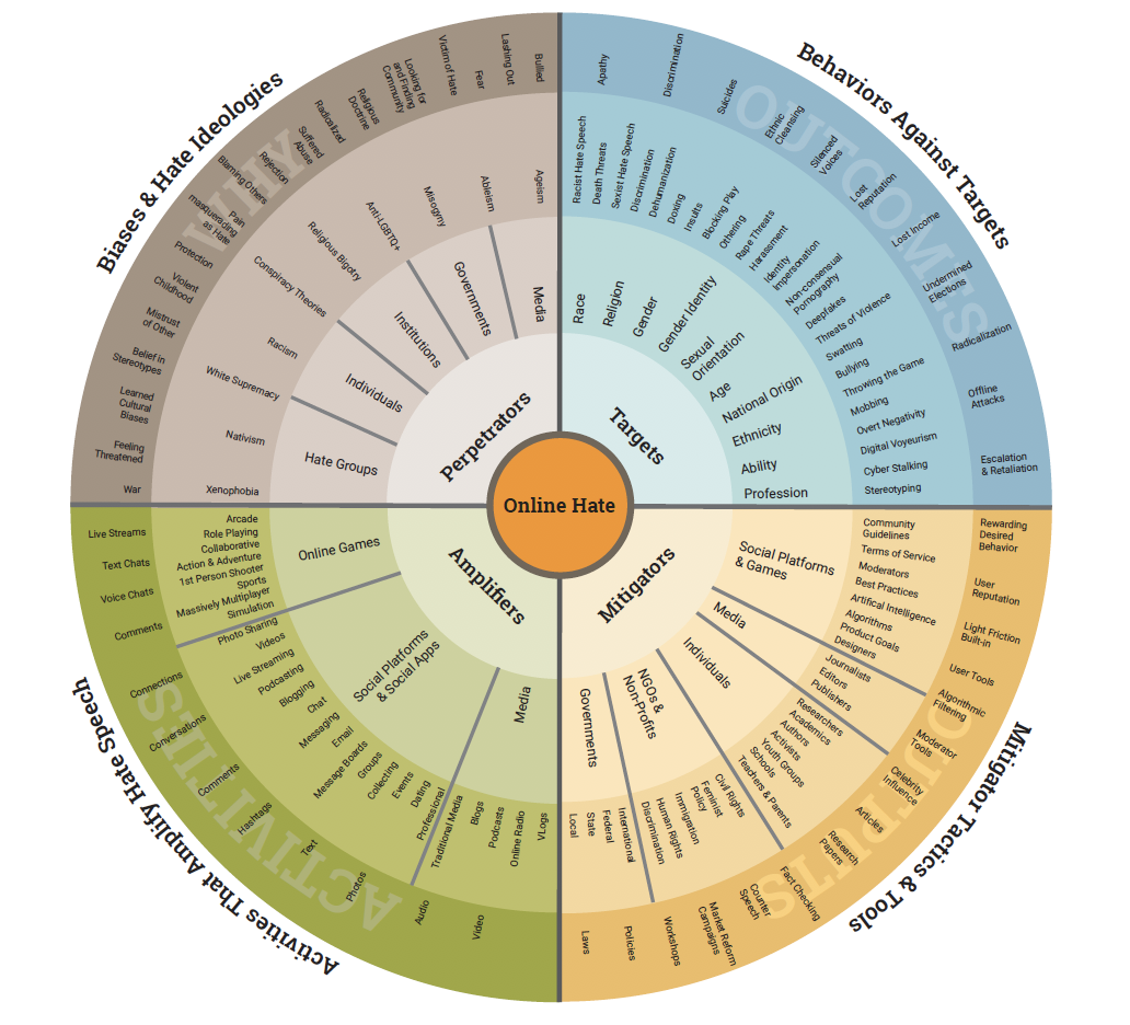 Ecosystem taxonomy diagram
