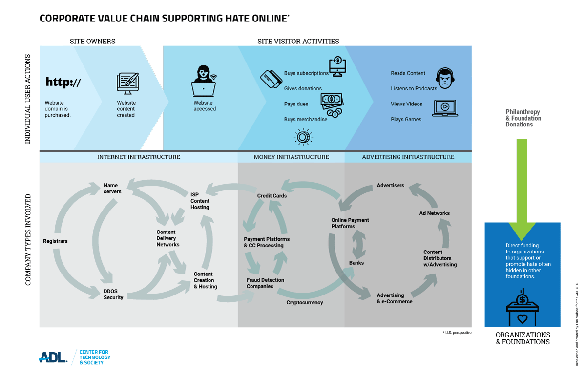 ValueChain